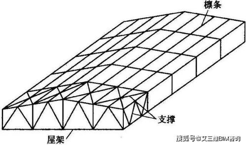 屋盖钢结构如何设计布置